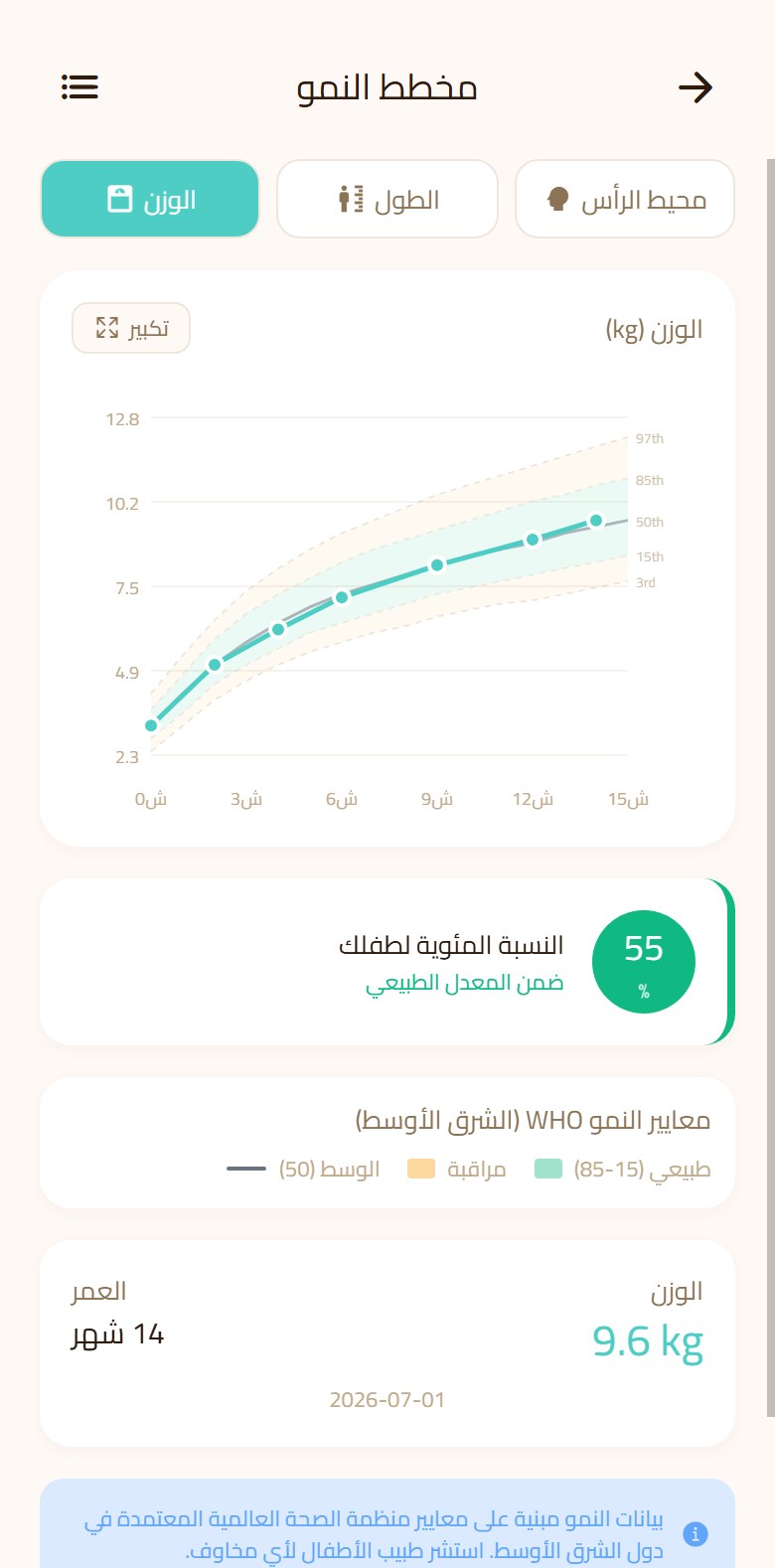 مخطط الوزن مقارنة بمنحنيات منظمة الصحة العالمية